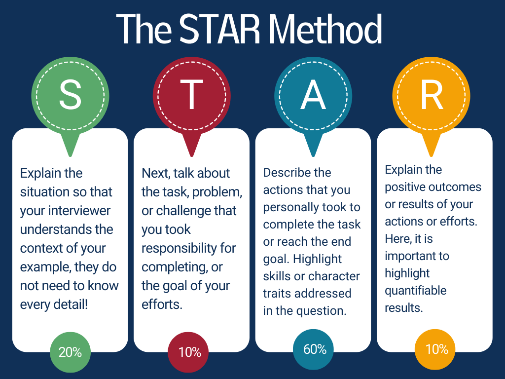 menguasai-metode-star-memahami-metode-star