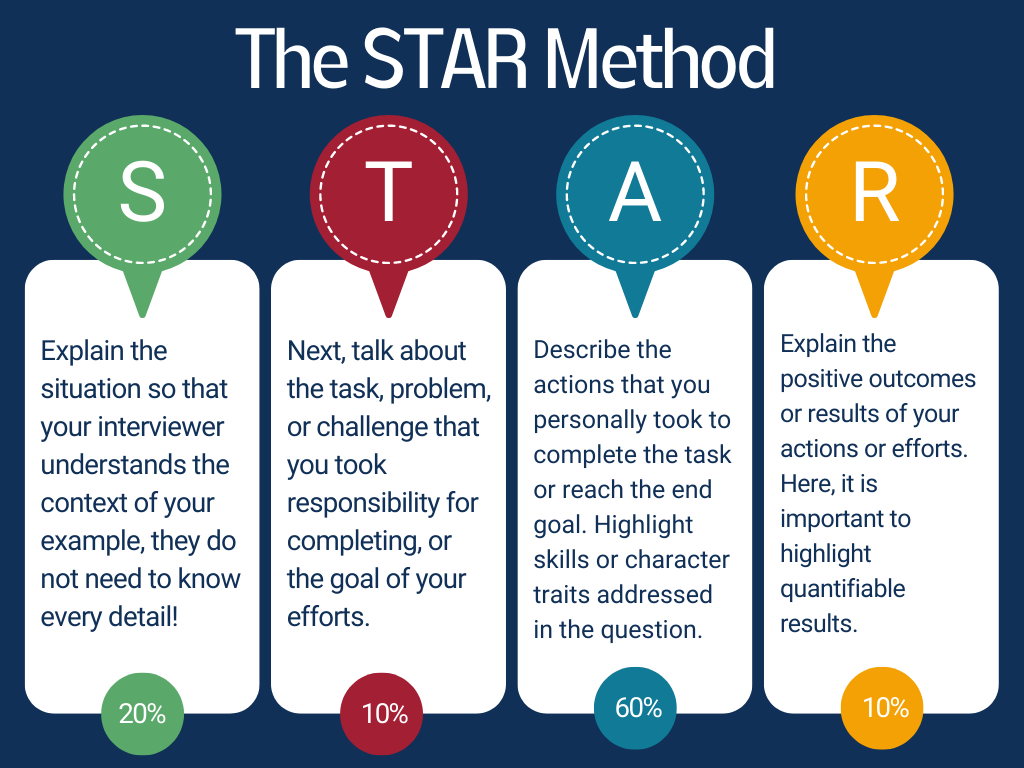 how to use the STAR method 
