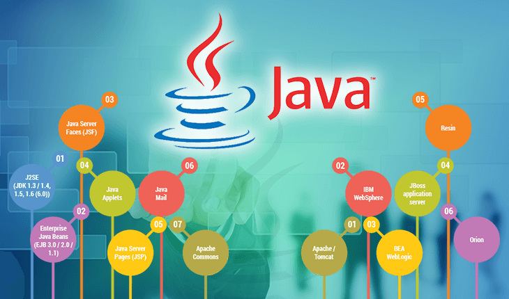 Recruitery - Java developer 